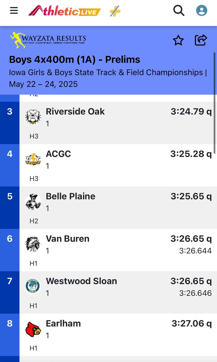 THE BLUE OVAL

4x400 will run in the FINALS on Saturday!! 

Morris
Benjamin
McFarland
Dewald
