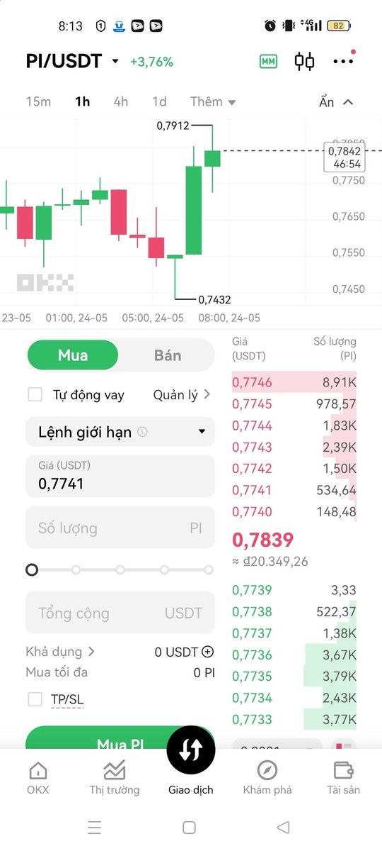 PI NETWORK ANALYSIS ON OKX – UPDATED ON MORNING OF 05/24/2025

1. PI/USDT PRICE

Current price: 0.7821 USDT (+3.52%)
→ The market shows clear signs of recovery, buying power is increasing.

2. CASH FLOW &amp; MARKET PSYCHOLOGY

Net cash flow: +21,050 PI

Total inflow: 424.74K PI