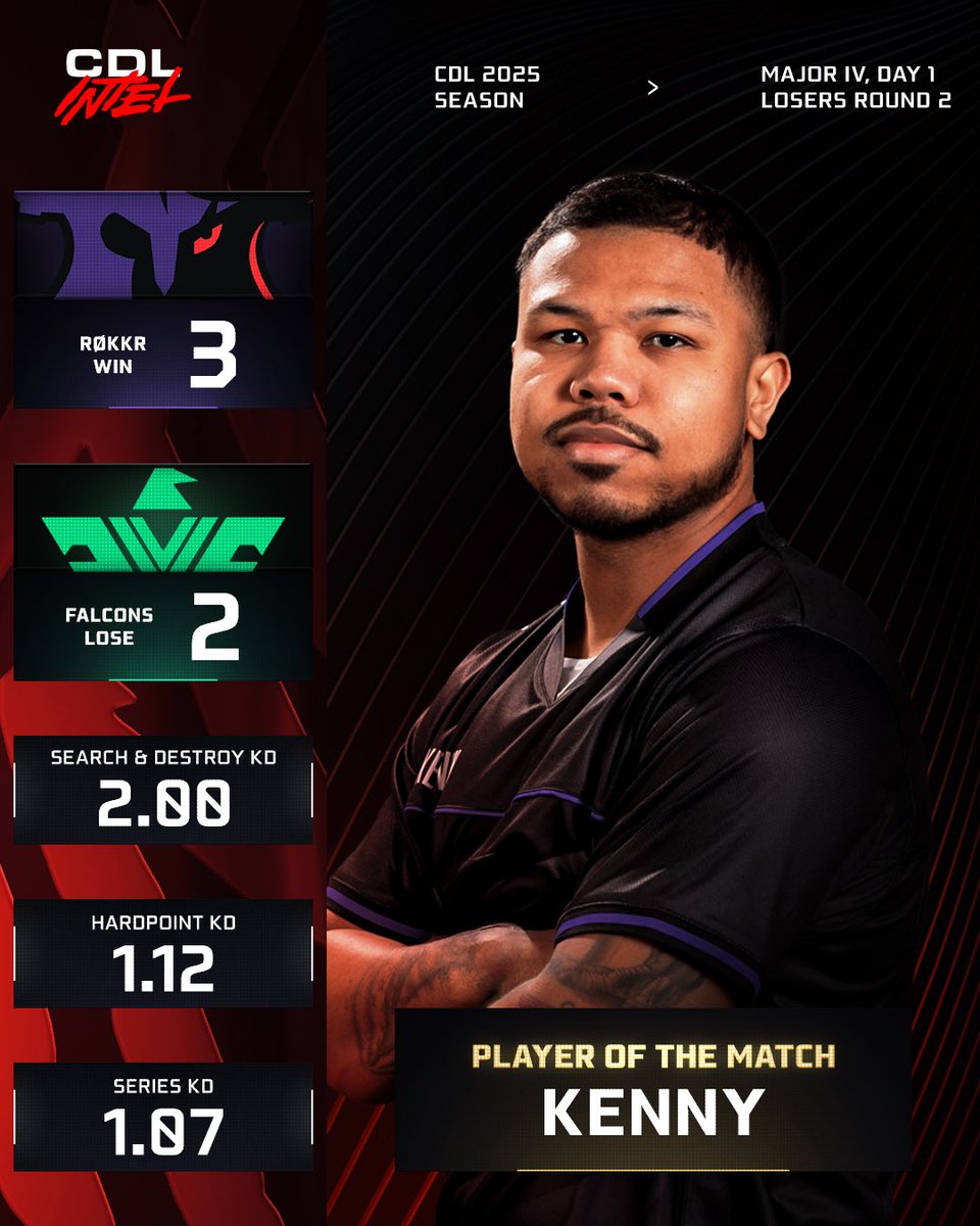 Took over map 5 😮‍💨