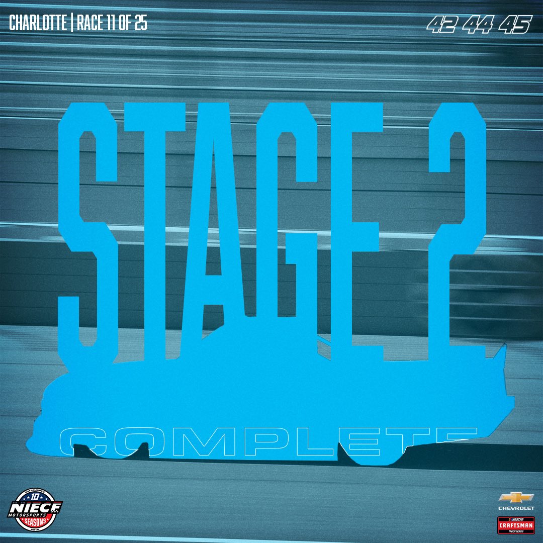 Niece Motorsports (@niecemotorsport) on Twitter photo The boys are quick tonight!! Stage 2 results from <a href="/CLTMotorSpdwy/">Charlotte Motor Speedway</a>:
P2. <a href="/KadenWHoneycutt/">Kaden Honeycutt</a>
P5. <a href="/RossChastain/">Ross Chastain</a>
P16. <a href="/mattmillsracing/">Matt Mills</a>
#PressTheAttack | #TeamChevy The boys are quick tonight!! Stage 2 results from <a href="/CLTMotorSpdwy/">Charlotte Motor Speedway</a>:
P2. <a href="/KadenWHoneycutt/">Kaden Honeycutt</a>
P5. <a href="/RossChastain/">Ross Chastain</a>
P16. <a href="/mattmillsracing/">Matt Mills</a>
#PressTheAttack | #TeamChevy