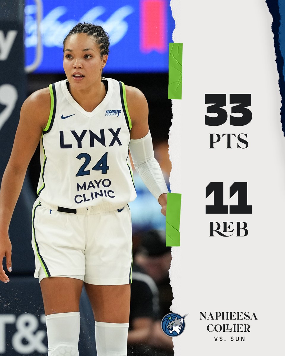 espnW's tweet photo. PHEE WITH THIRTY THREE 🔥

Napheesa Collier put in a huge shift to lead the Lynx’s comeback vs. the Sun. https://t.co/GrfDLN40ZS