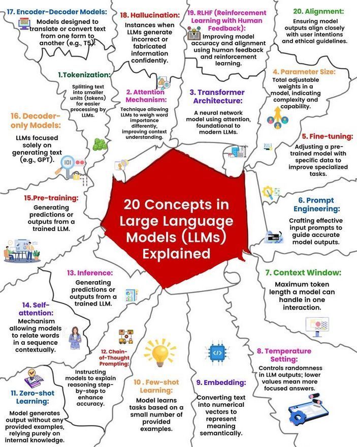 Ronald van Loon (@ronald_vanloon) on Twitter photo 20 Concepts In LLMs
by <a href="/Python_Dv/">Python Developer</a>
#ArtificialIntelligence #MachineLearning #ML
cc: @mikequindazzi <a href="/kalydeoo/">Eric Gaubert</a> <a href="/labordeolivier/">Olivier Laborde#CES2025 #Peace ๐ซ๐ท๐ช๐บ๐บ๐ฆ</a> 20 Concepts In LLMs
by <a href="/Python_Dv/">Python Developer</a>
#ArtificialIntelligence #MachineLearning #ML
cc: @mikequindazzi <a href="/kalydeoo/">Eric Gaubert</a> <a href="/labordeolivier/">Olivier Laborde#CES2025 #Peace ๐ซ๐ท๐ช๐บ๐บ๐ฆ</a>