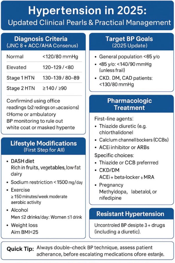 Avoid using the terms hypertensive crisis and hypertensive urgency. 
youtu.be/cpP2K1l_BG0