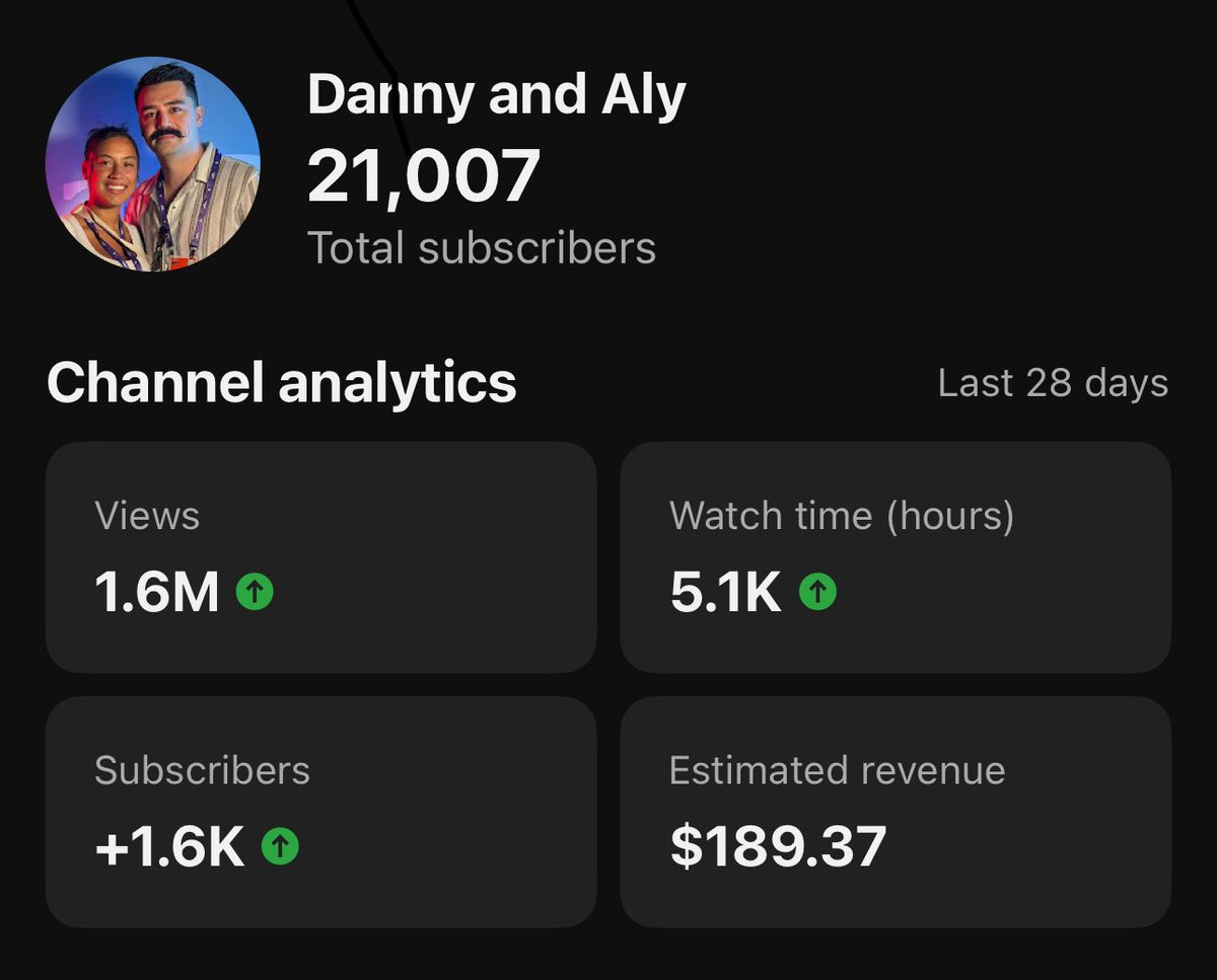 19 Weeks 19 Videos | The grind has not been easy but it feels good. Thank you for 21K subscribers! 
youtube.com/@dannyandaly