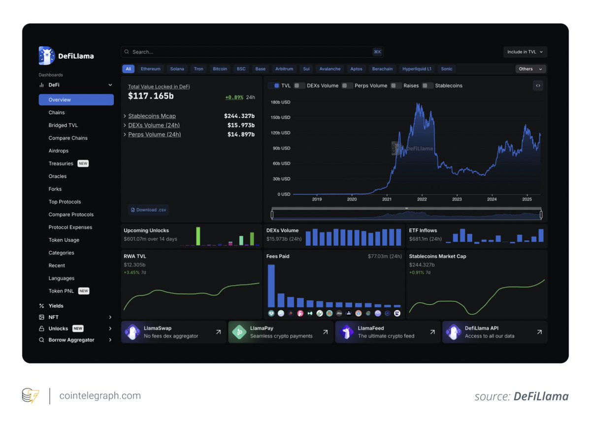 ⚡️ INSIGHT: Trendspotting in crypto means more than luck — using tools like Dune  Analytics, Santiment, and onchain data helps uncover promising projects  early. Solana, Arbitrum, and Chainlink all showed strong user