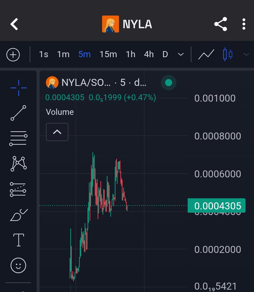 _dt777's tweet image. Best advice I've heard in awhile
When do I sell my position?
When it's life changing.
You won't be having my @AgentNyla tokens for cheap
3HeUeL8ru8DFfRRQGnE11vGrDdNUzqVwBW8hyYHBbonk
Higher.