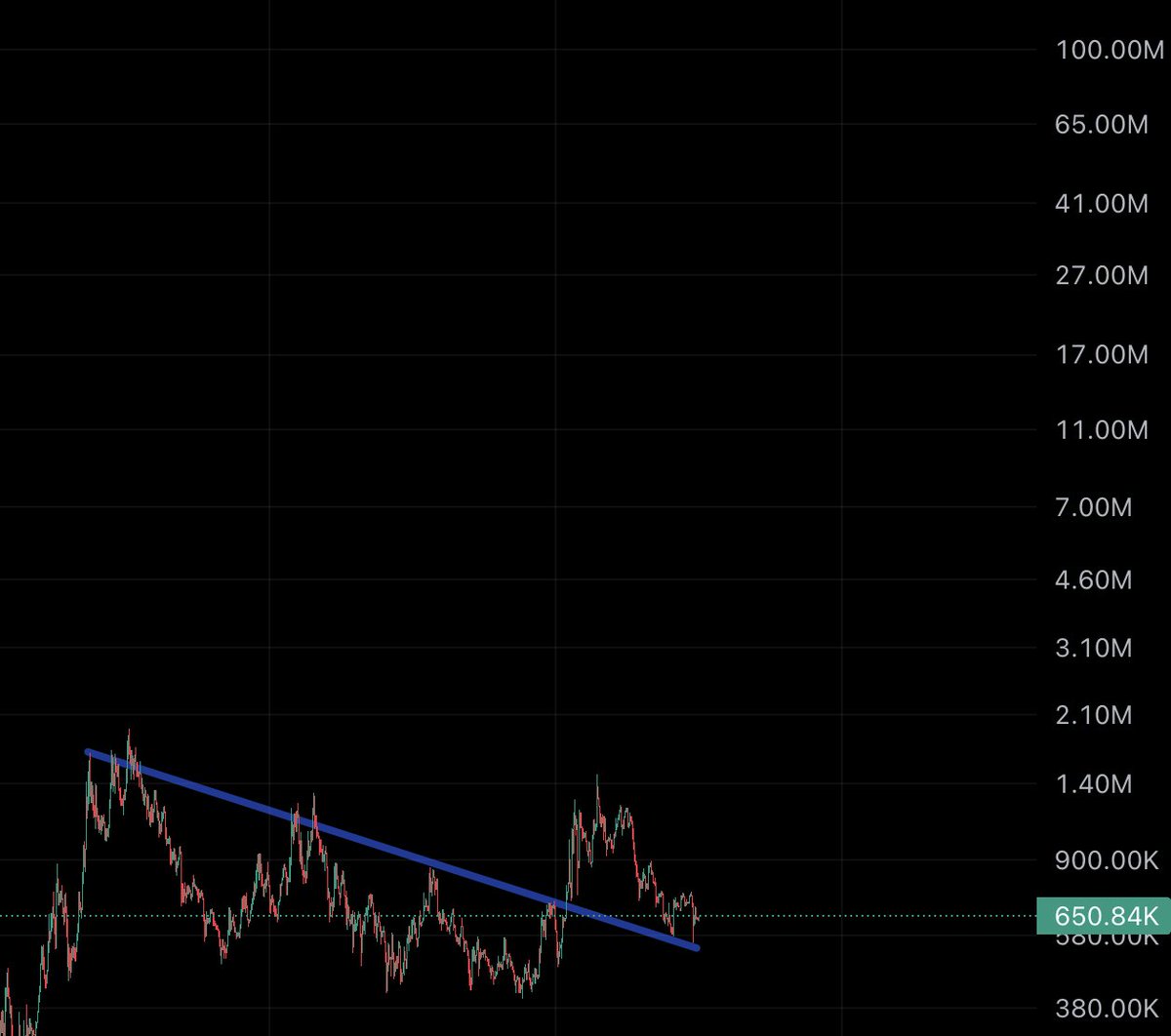 ligmabags's tweet image. Not here for a quick flip,
but the big flip
#FLIPCOIN