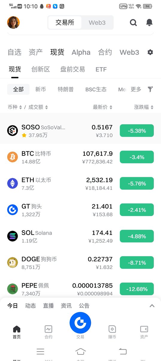 你的好友赠送了你 10,000 SoSoValue 经验值！ 🎉现在注册SoSoValue，解锁所有强大功能，免费使用！🚀

#SoSoValue: sosovalue.com/join/E4D3JJ78