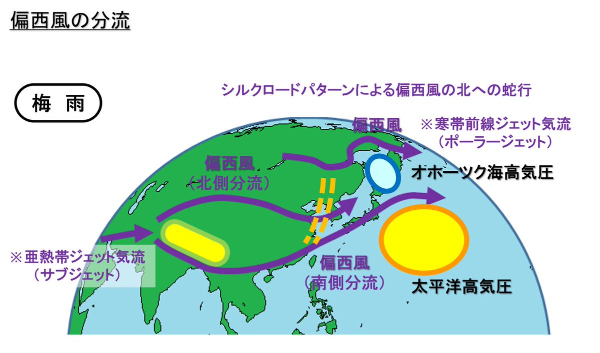 冬から夏にかけて北上する偏西風がヒマラヤ山脈にぶつかって分流し
