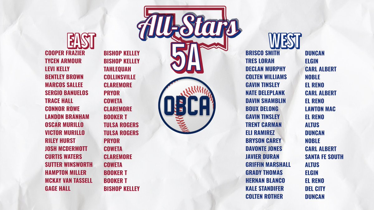 NobleBaseball (@baseballnoble) on Twitter photo Congratulations to Colten Williams and Bryson Carey for making the All-Star by Class.<a href="/Coltenw_11/">Colten Williams</a> <a href="/brysoncarey2025/">Bryson Carey</a> Congratulations to Colten Williams and Bryson Carey for making the All-Star by Class.<a href="/Coltenw_11/">Colten Williams</a> <a href="/brysoncarey2025/">Bryson Carey</a>
