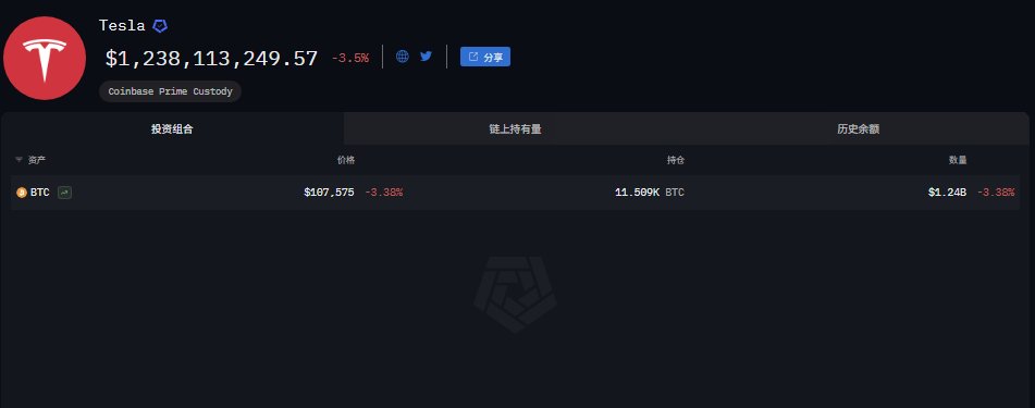 🚨 BREAKING: "Tesla e Bitcoin: il patrimonio da 12,4 miliardi di dollari in criptovalute"