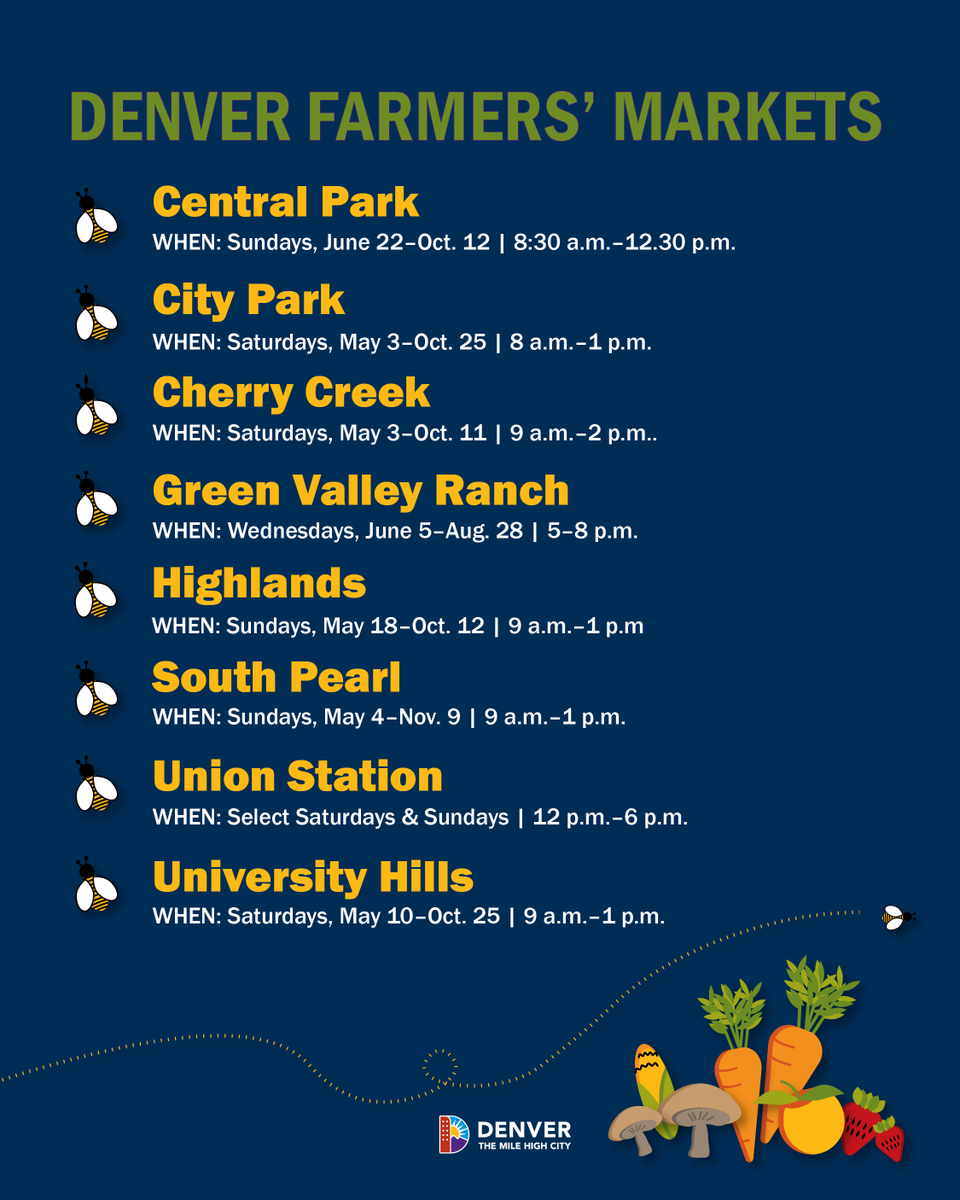 CityofDenver's tweet image. Farmers' markets are a great way to shop local, get locally-sourced produce, and support small businesses. Check out one (or all!) of the markets in Denver this summer!