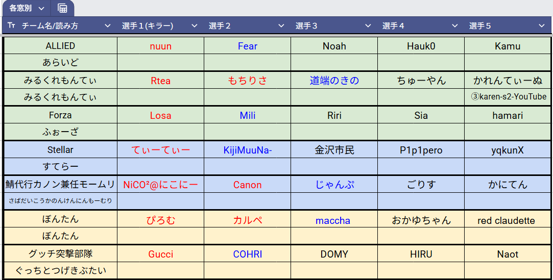 DIF_dbd's tweet photo. ⚠️ 本日開催 ⚠️ 
DIF Premium Cup vol.8
5/24 18:00~配信開始

年に２回のDIF最高峰のバトル！！
今回Loseres Final ~ Graund Final 枯草窓ではりぜるさんが解説✨

複数窓視聴用：https://t.co/0ISTICWZcW 

🟩望月奏兎窓🌕🐇↓
https://t.co/GYDabs8Fjc

🟦ルーファ窓🦄🪽↓
https://t.co/iQHQ0xx9L8

🟨たこなぶる窓🐙↓
https://t.co/Z3HKAd3Wir

🟥Loseres Final ~ Graund Final 枯草窓🌿.∘R1zeL解説↓
https://t.co/nko5q1UW7R
 
ゲスト解説りぜる様
@R1zeLxx

［大会概要］※トーナメント表とメンバー表はこちらから確認できます。
https://t.co/PcM0DIBvtA

#DIF
#dbd大会情報