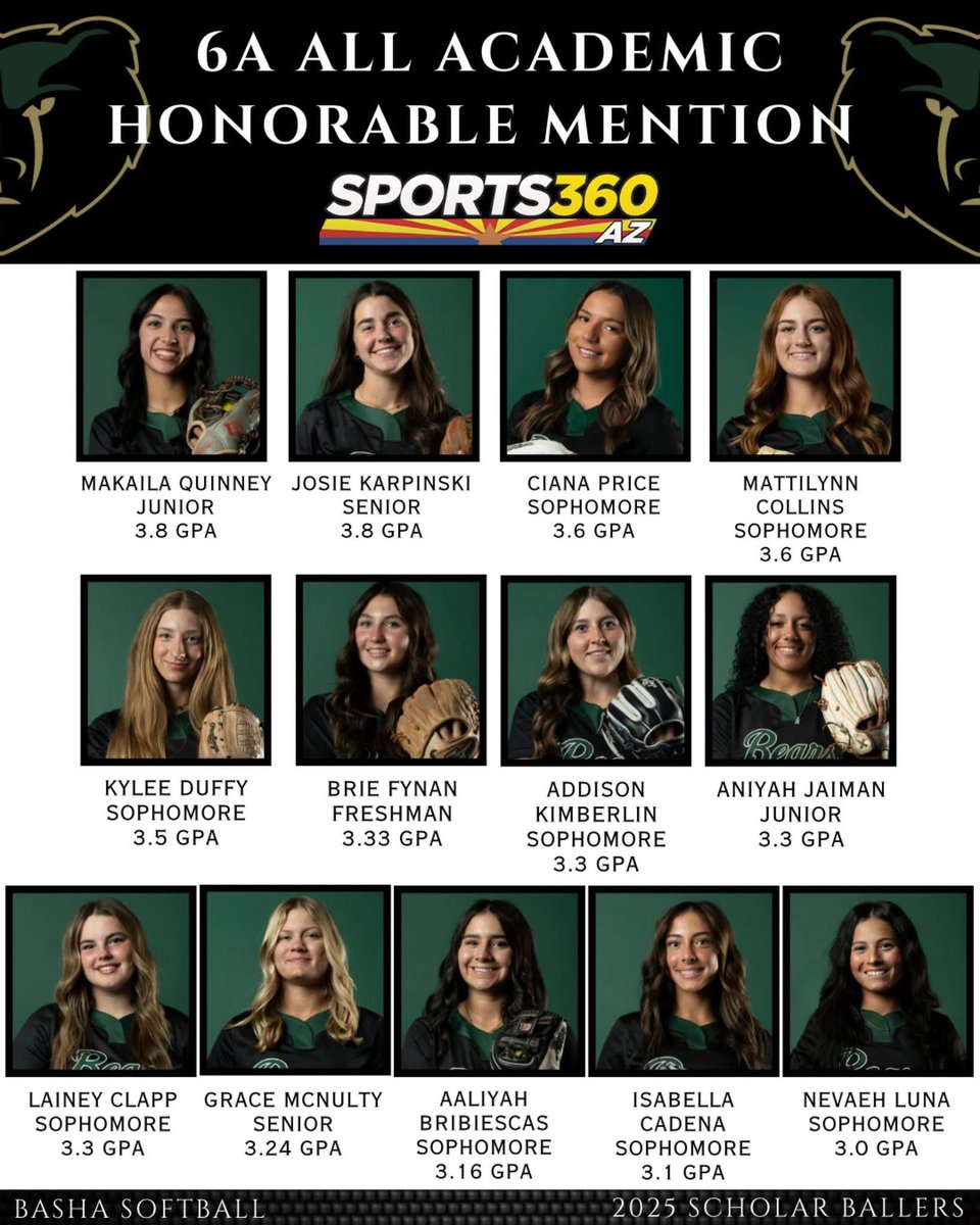 ✨SCHOLAR BALLERS✨
We are excited to announce the Basha Softball players who made the 2025 Sports360AZ All-Academic Spring Team! We are proud of your excellence as student-athletes not only in competition but in the classroom as well. 
Congratulations ladies! 
GO BEARS! 💚🐻