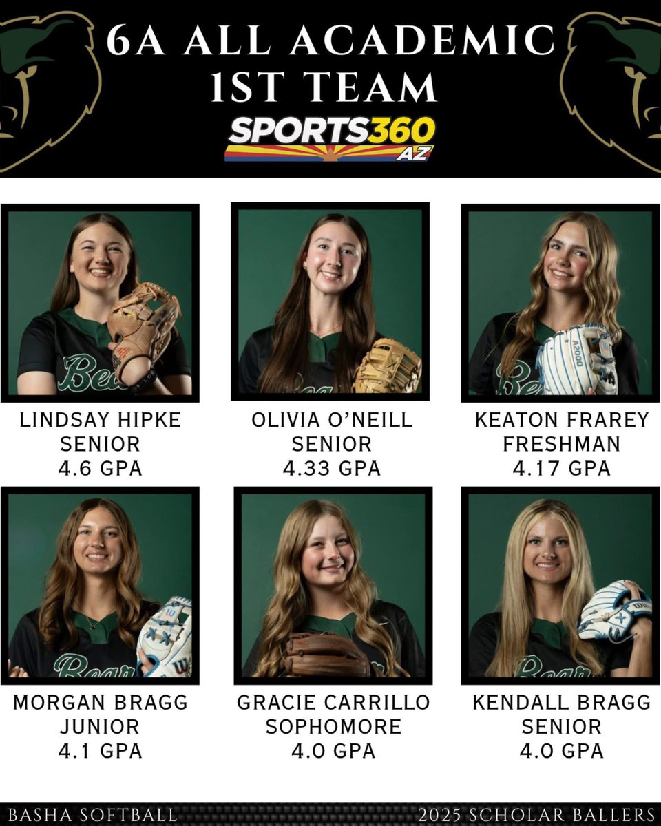 basha_softball's tweet photo. ✨SCHOLAR BALLERS✨
We are excited to announce the Basha Softball players who made the 2025 Sports360AZ All-Academic Spring Team! We are proud of your excellence as student-athletes not only in competition but in the classroom as well. 
Congratulations ladies! 
GO BEARS! 💚🐻 https://t.co/8SgsvscLLt