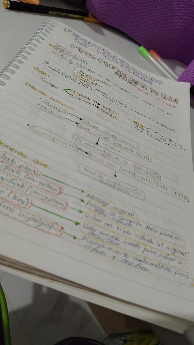 JessicaL58261's tweet photo. Tema de hoy; criptografía de clave pública 

:v yo bien estresada porque en uno de los ejemplos que ví no me cuadraban las cuentas 😅 pero ya con numeritos chiquitos sí me dió 

Moraleja, hacer las cosas con python y no a mano 🪬 pa no sufrir en el proceso 🫣 https://t.co/saDUaFFJAd