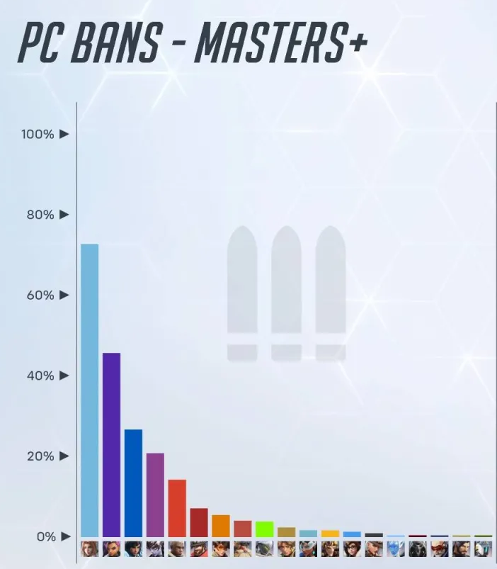 Everybody loves bastion <3