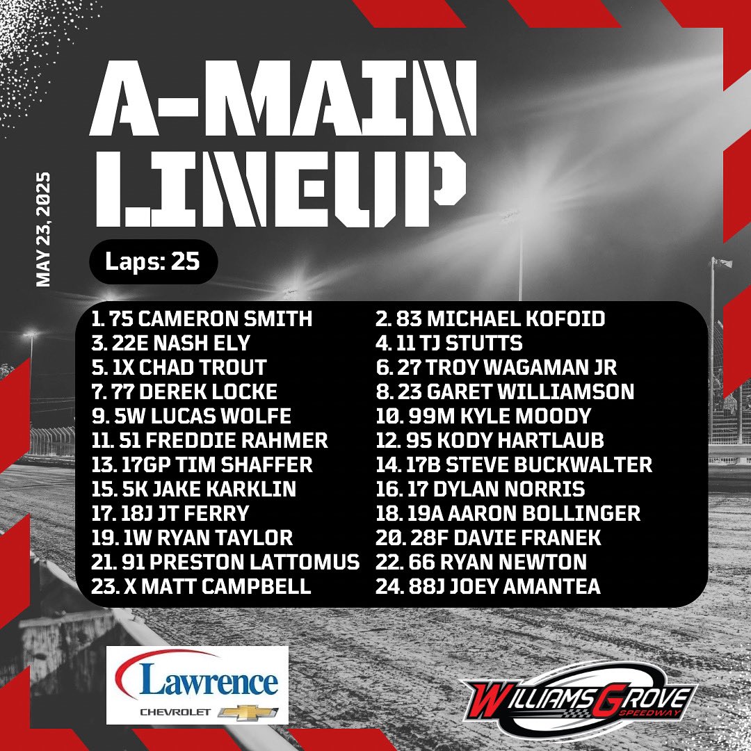Williams Grove Speedway (@williamsgrove) on Twitter photo Your Lawrence Chevrolet 410 Sprint Car Feature Lineup for tonightโs Shiloh Paving & Excavating, Presents the Eash Brothers Tribute Race Event!
$8,000 on the line, 25 laps.
Who do you think parks it in <a href="/fosrusa/">Flatout Sim Racing</a> Victory Lane for the first time in 2025? Your Lawrence Chevrolet 410 Sprint Car Feature Lineup for tonightโs Shiloh Paving & Excavating, Presents the Eash Brothers Tribute Race Event!
$8,000 on the line, 25 laps.
Who do you think parks it in <a href="/fosrusa/">Flatout Sim Racing</a> Victory Lane for the first time in 2025?