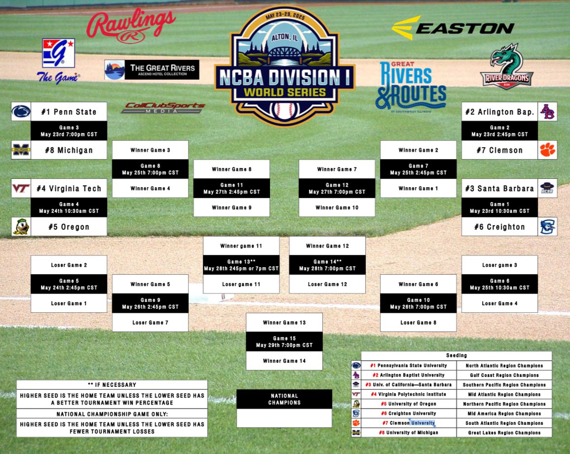𝐖𝐨𝐫𝐥𝐝 𝐒𝐞𝐫𝐢𝐞𝐬 - 𝐆𝐚𝐦𝐞 𝟏

The Hokies will take on the Oregon Ducks tomorrow to start off their World Series campaign! Tune in on GameChanger or the stream link in bio. 

game is at 10:30AM CT, 11:30 ET. *Not 10:45*

#gohokies l #vtcb