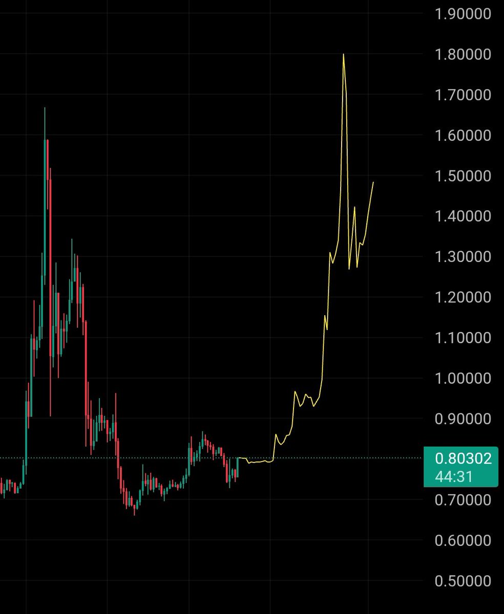 $PI | SEND IT!🚀🔥