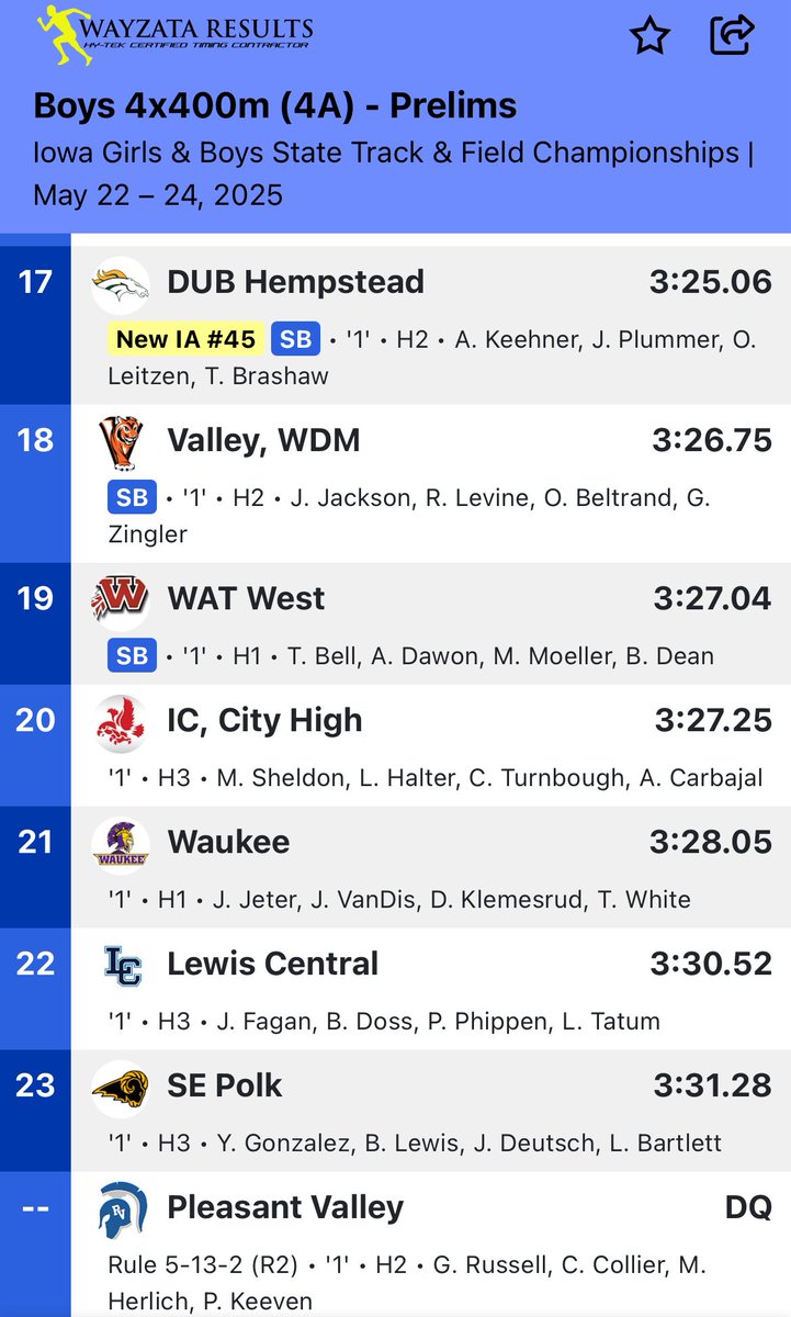 ValleyXCTF's tweet image. 4x4 finishes with a Seasons Best time.