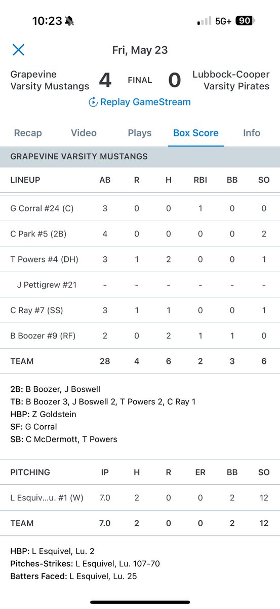 lale esquivel jr (@sbacaneselite) on Twitter photo Great team win tonight against very good Lubbock Cooper squad . <a href="/luke_esquivel/">Luke Esquivel</a> went 7 innings 2 hits and 12ks . Up to 91 handful of times tonight . Great team win.
<a href="/LSUbaseball/">LSU Baseball</a> <a href="/CoachJordan2/">Josh Jordan</a> <a href="/SBATheShow/">Showcase Baseball Academy</a> <a href="/swaggarly/">Charles Baggarly</a> <a href="/FiveToolTexas/">✭Five Tool Texas✭</a> <a href="/TRussoPG/">Tyler Russo</a> <a href="/PG_Scouting/">Perfect Game Scout</a> <a href="/Texas_PG/">Perfect Game Texas</a> <a href="/USABaseball/">USA Baseball</a> Great team win tonight against very good Lubbock Cooper squad . <a href="/luke_esquivel/">Luke Esquivel</a> went 7 innings 2 hits and 12ks . Up to 91 handful of times tonight . Great team win.
<a href="/LSUbaseball/">LSU Baseball</a> <a href="/CoachJordan2/">Josh Jordan</a> <a href="/SBATheShow/">Showcase Baseball Academy</a> <a href="/swaggarly/">Charles Baggarly</a> <a href="/FiveToolTexas/">✭Five Tool Texas✭</a> <a href="/TRussoPG/">Tyler Russo</a> <a href="/PG_Scouting/">Perfect Game Scout</a> <a href="/Texas_PG/">Perfect Game Texas</a> <a href="/USABaseball/">USA Baseball</a>