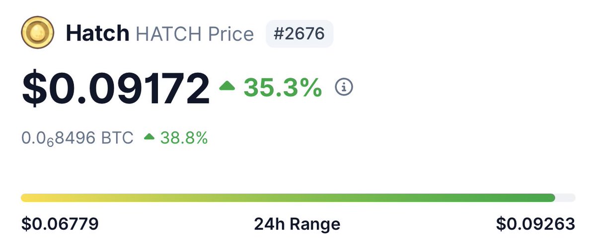 Günaydın arkadaşlar.

Tek bir tane $HATCH satmadım. <a href="/HatchCoin/">HatchCoin</a> asıl yükselişini başarılı $RCADE lansmanından sonra yapar. 

Önceden veya dün alıp, kazandıysanız mutluyum. Alman balinalar giriş yaptı. ⤵️