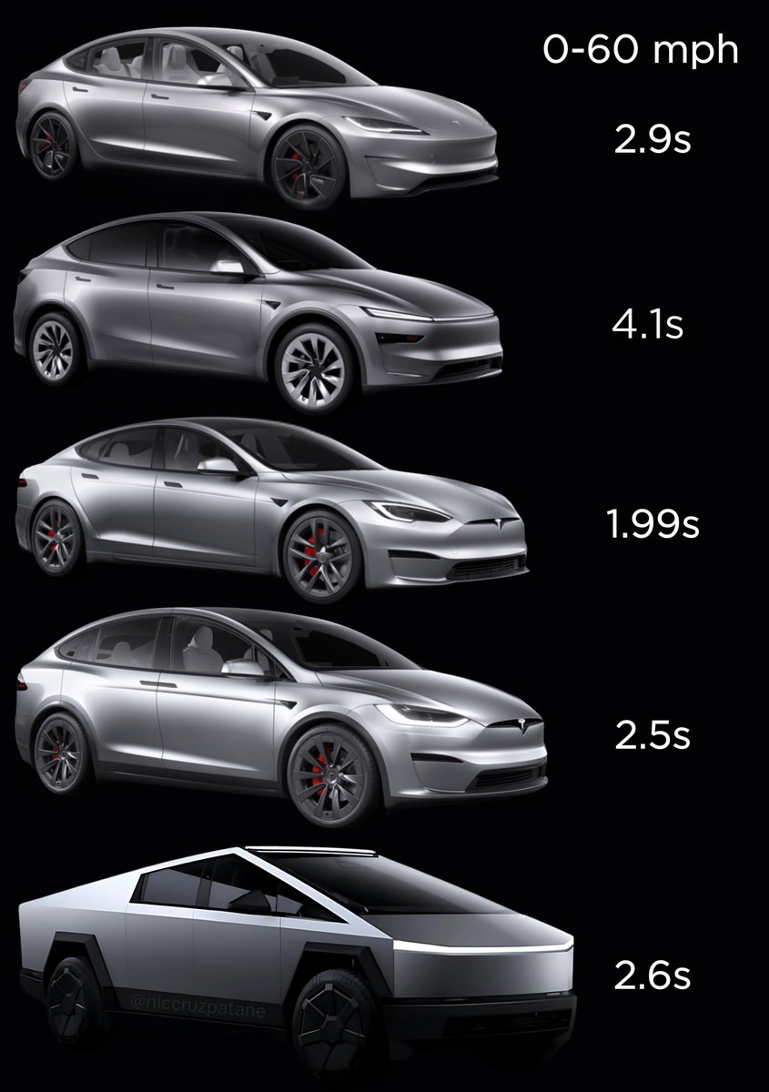 Don’t ever think about beating a Tesla, you won’t.