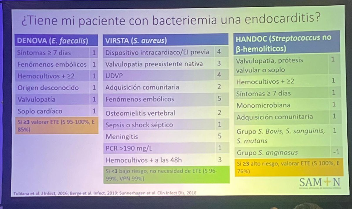 <a href="/Sociedad_SEMI/">Sociedad Española de Medicina Interna (SEMI)</a> <a href="/Interna_SAMIN/">SAMIN</a> <a href="/SEIMC_/">SEIMC</a> <a href="/Tarrazobactam/">Carlos Tarrazo</a> <a href="/InternaHUSA/">Interna HUSA</a> ¿Y cómo diagnosticamos la endocarditis?

Se recomienda ETT en bacteriemias por gérmenes típicos, como el S. aureus o el Enterococo, pero también hay Scores:

DENOVA - E. faecalis

VIRSTA - S. aureus

HANDOC - Streptococo no beta hemolítico