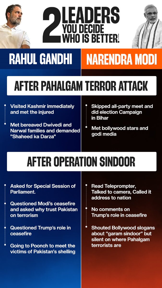 One leader is standing with the victims in their pain,

The other is busy delivering scripted dialogues on camera.

You decide, who is truly upholding Rajdharma?