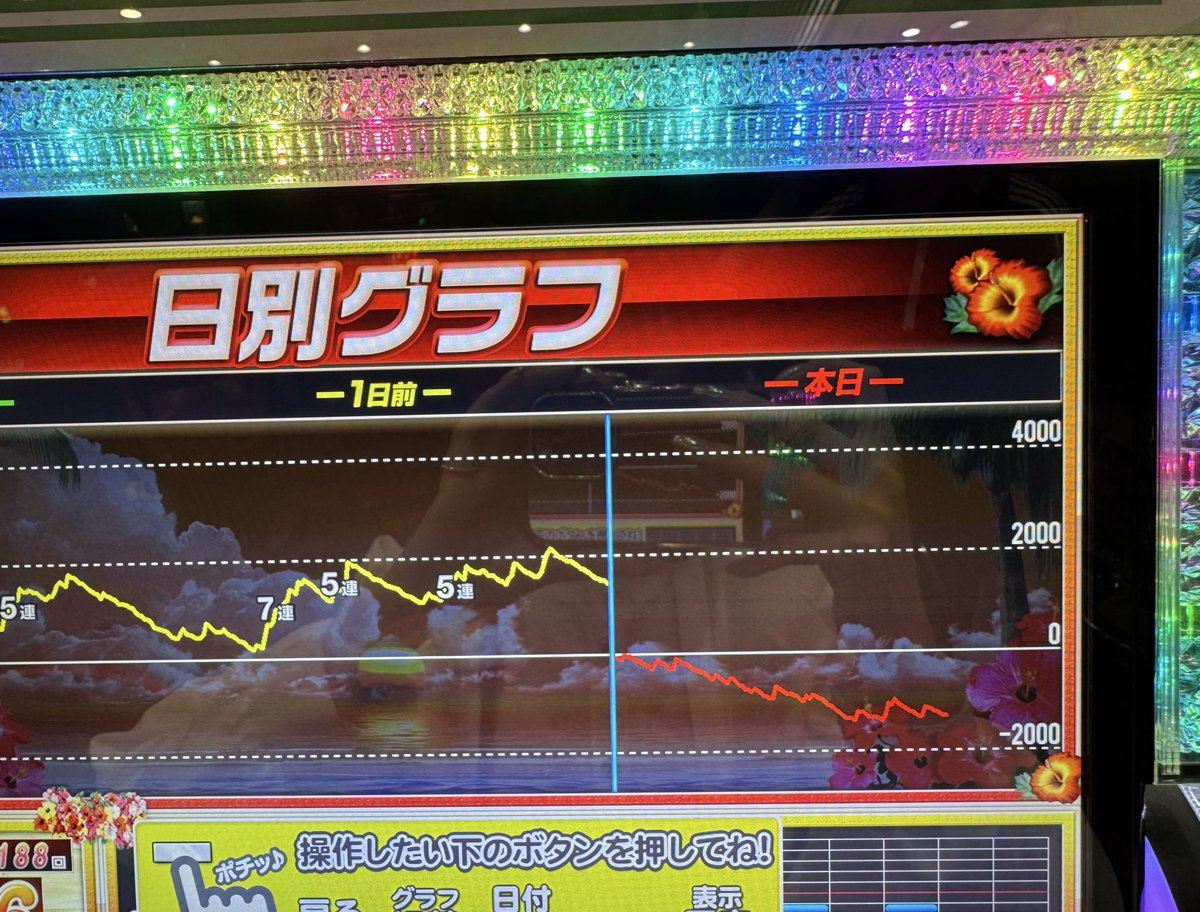 メガコンコルド1020豊田インター店 実戦終了！ 173 169 159 一度も地上