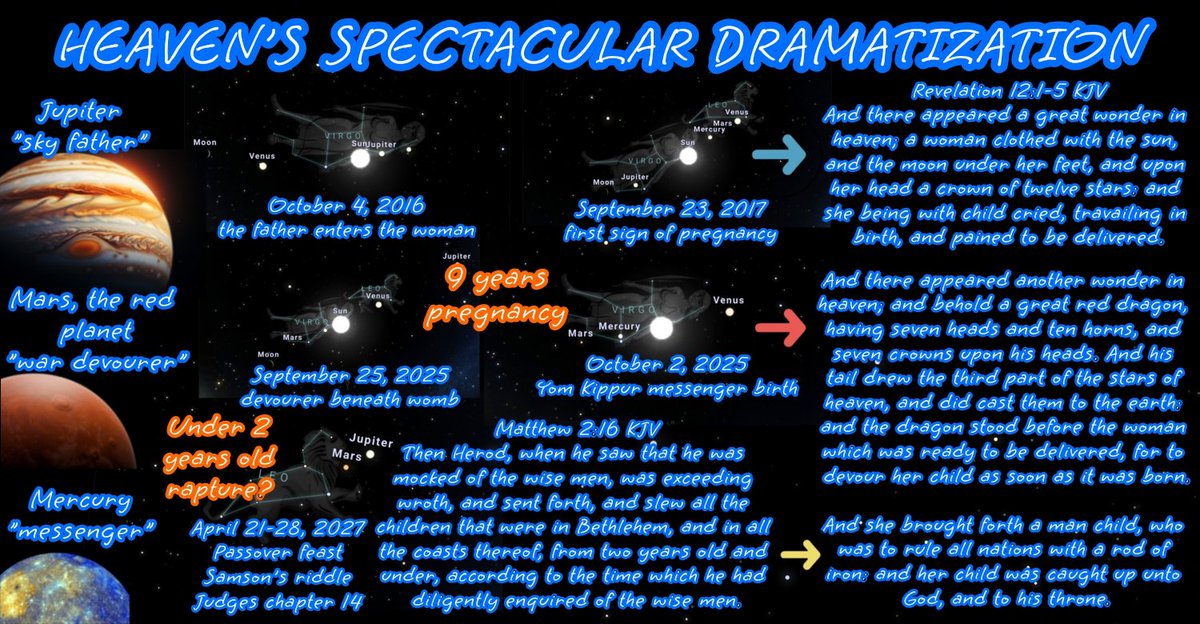 EndTimesLens's tweet image. Is all of this a coincidence?