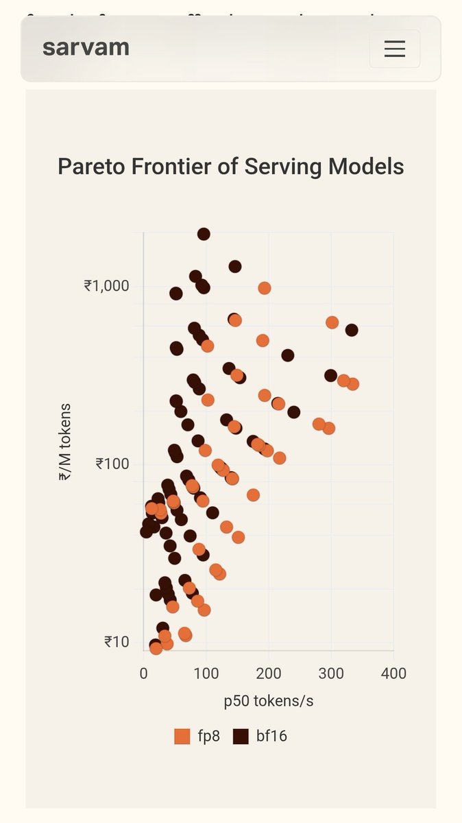 gitlostmurali's tweet image. Love that Sarvam is reporting inference cost in rupee  ₹