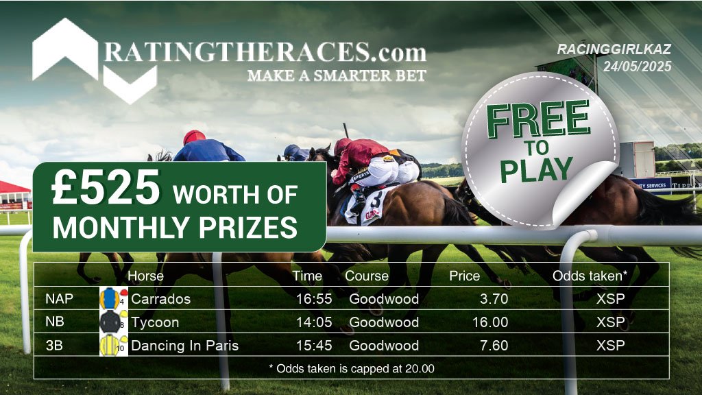 My #RTRNaps are:

Carrados @ 16:55
Tycoon @ 14:05
Dancing In Paris @ 15:45

Sponsored by <a href="/RatingTheRaces/">RatingTheRaces</a> - Enter for FREE here: bit.ly/NapCompFreeEnt…
