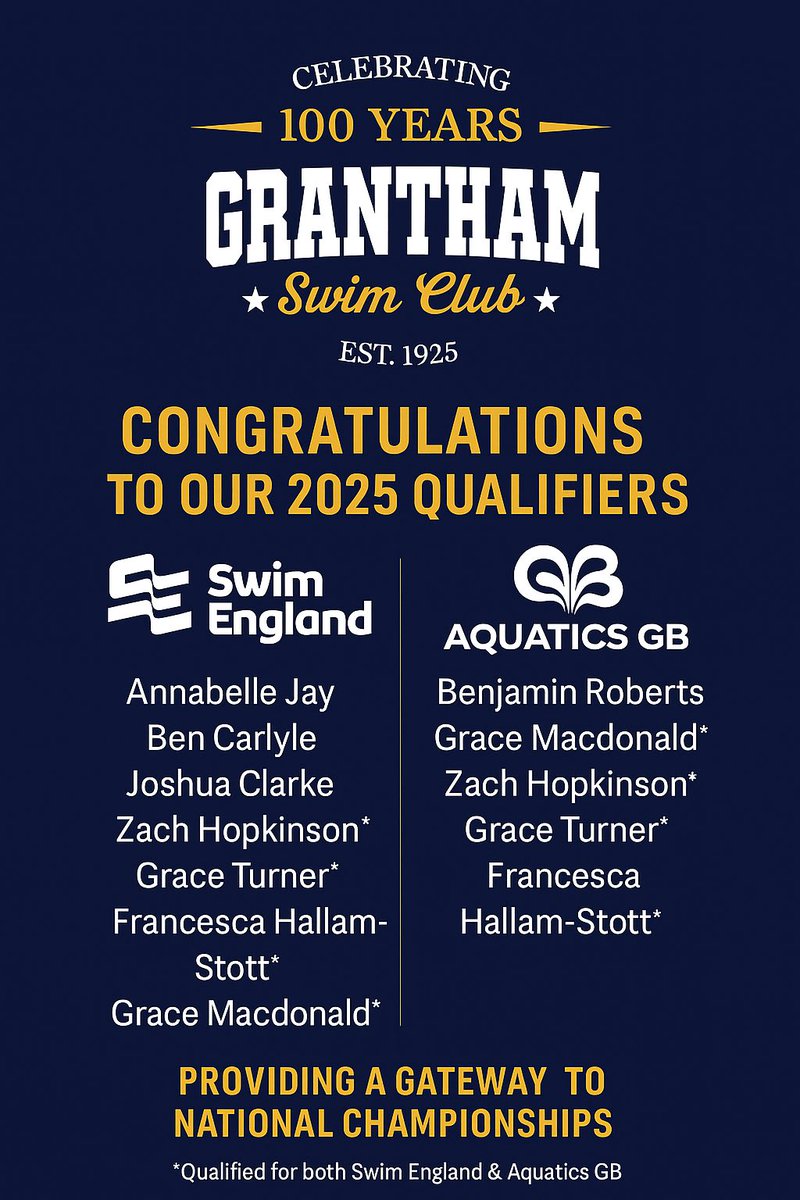 Excellent season so far - congratulations to those swimmers who have qualified for this summers national championships 🙌💙💛