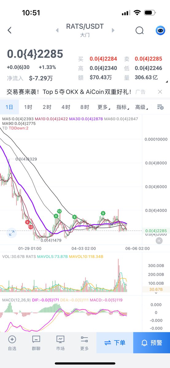 The #rats chart looks like it’s forming a golden pit!