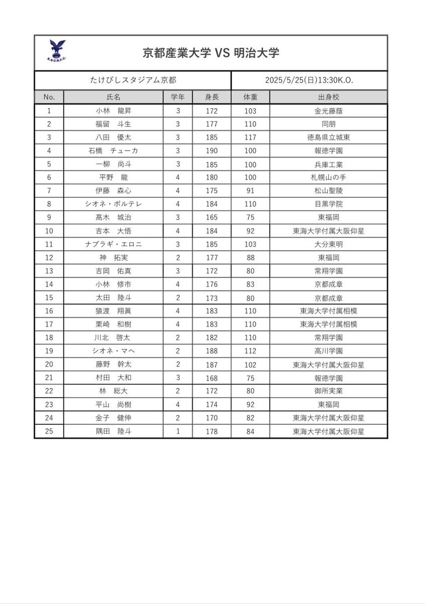 試合のお知らせ】 京都ラグビー祭 vs明治大学 5月25日(日) 13:30 kick