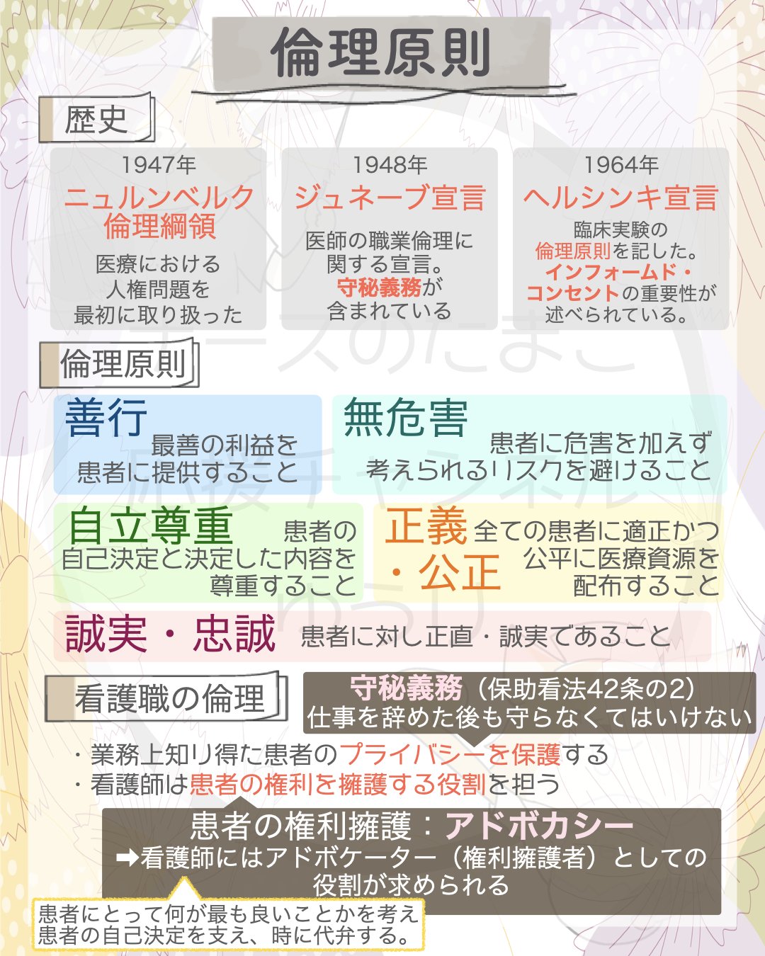 活動歴および当時の関連ビジュアル記録