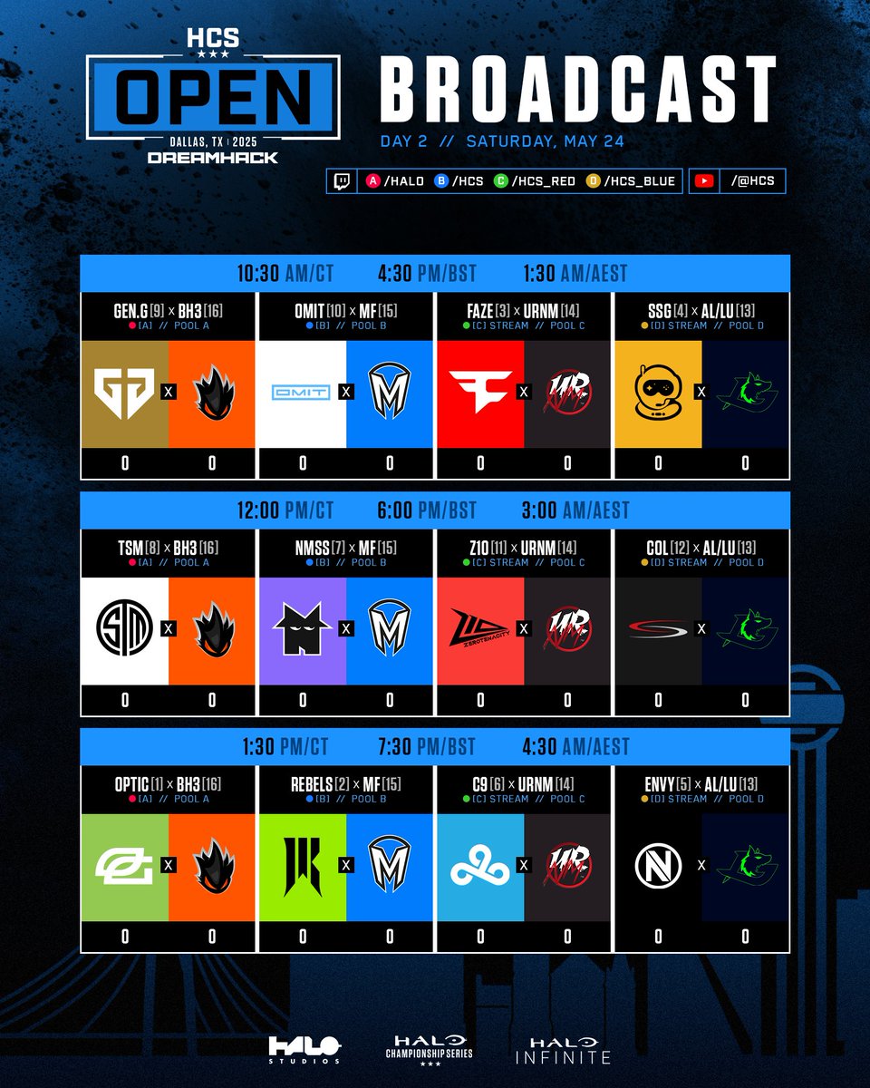 Halo Esports (@hcs) on Twitter photo #HCSDallas25 Day 2 - Match Schedule
We'll see you tomorrow at 10:30a CT / 4:30p BST as we continue with Pool Play here at <a href="/DreamHack/">DreamHack</a>! #HCSDallas25 Day 2 - Match Schedule
We'll see you tomorrow at 10:30a CT / 4:30p BST as we continue with Pool Play here at <a href="/DreamHack/">DreamHack</a>!