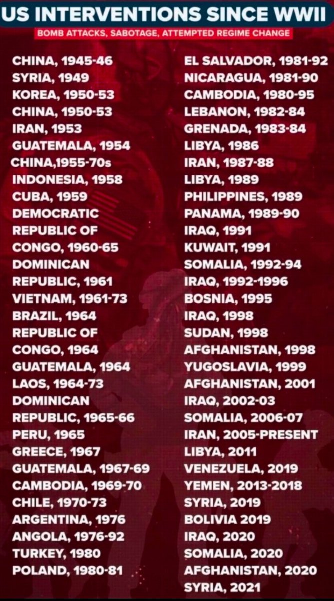 GLOBAL POLICEMAN? NO
GLOBAL TERRORIST? YES