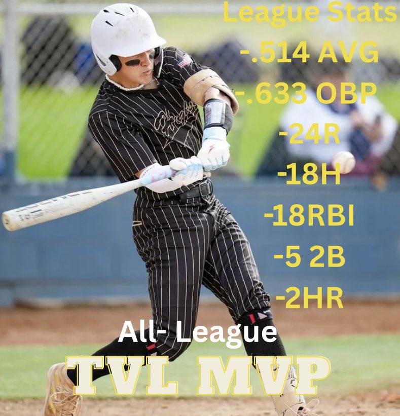 Congrats to <a href="/BeauBlake_34/">Beau Blake</a> for receiving TVL League MVP!