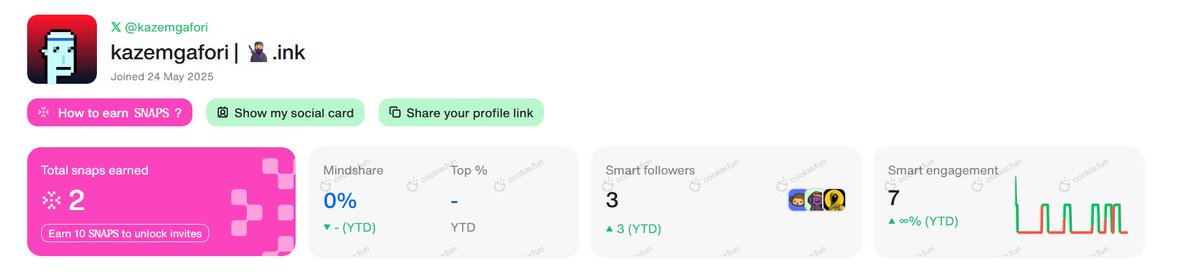 Introducing the <a href="/cookiedotfun/">Cookie DAO 🍪</a> Project

The Cookie platform is a live and social data analytics tool focused on projects related to AI Agents in the crypto space. Developed by Cookie DAO, the platform allows users to evaluate the performance of these projects in terms of market