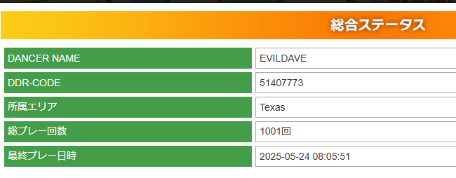 I exceeded 1000 games of DDR World today 💀