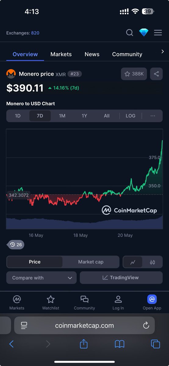 JS_Dapunta's tweet image. 🔸We were delisted. Suppressed. Ignored by institutions.
But we’re still here. Still rising.

No VC. No backing. No permission.
Just code, privacy, and a global community that refuses to give up.

This is what decentralization looks like.
#monero