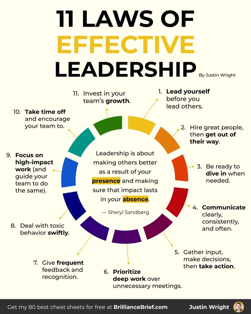 11 Laws of Effective Leadership