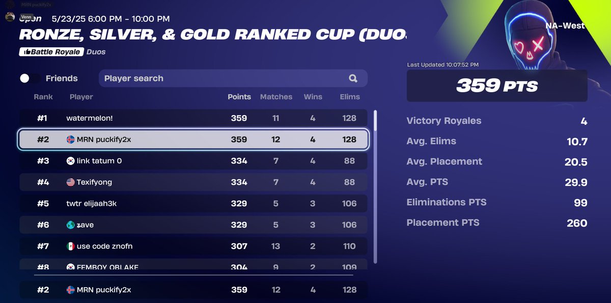 puckify2x's tweet image. 🥇 with @RylanGarci14085 😭