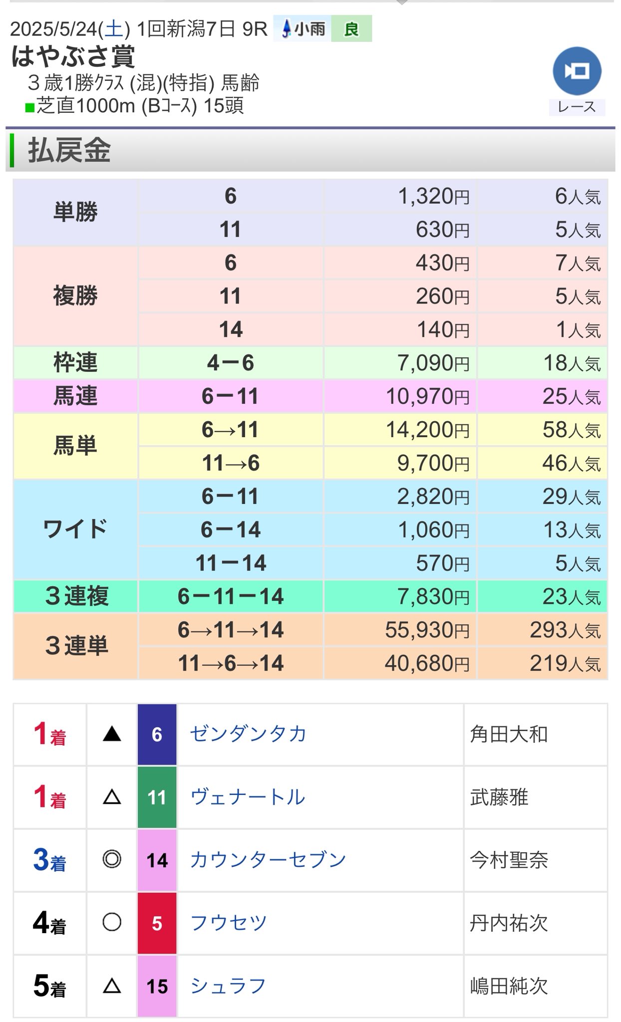 ❤️８万円分❤️関西＆関東❤️競馬・四季報★春夏秋冬★大量セット❤️データ集 ❤️8万円分❤️関西＆関東❤️競馬・四季報☆春夏