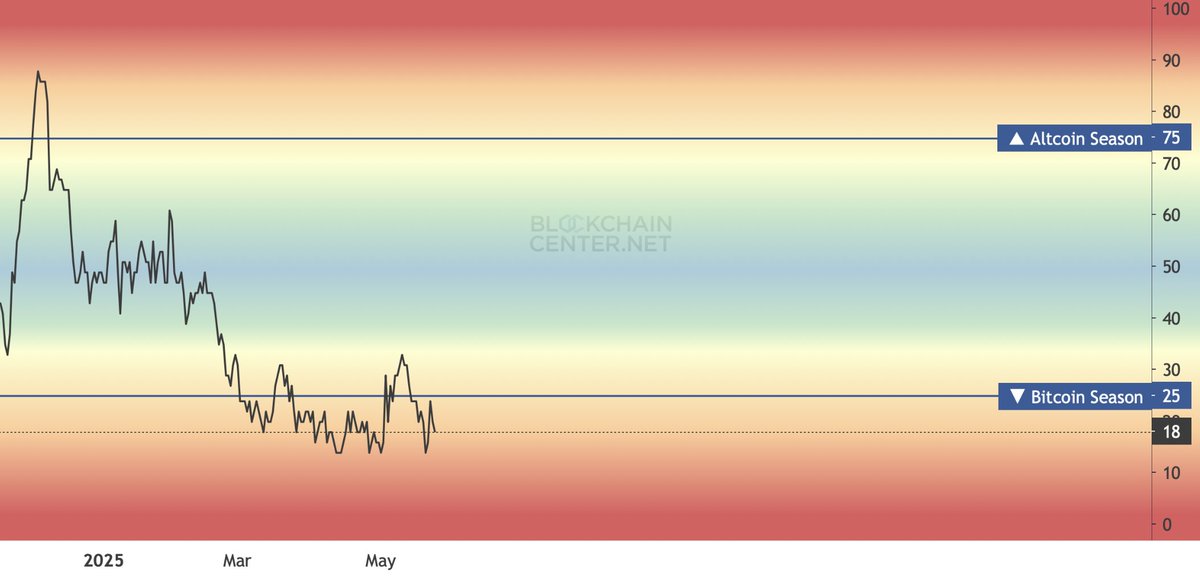 cryptorover's tweet image. Altcoin Season will make an incredible comeback!