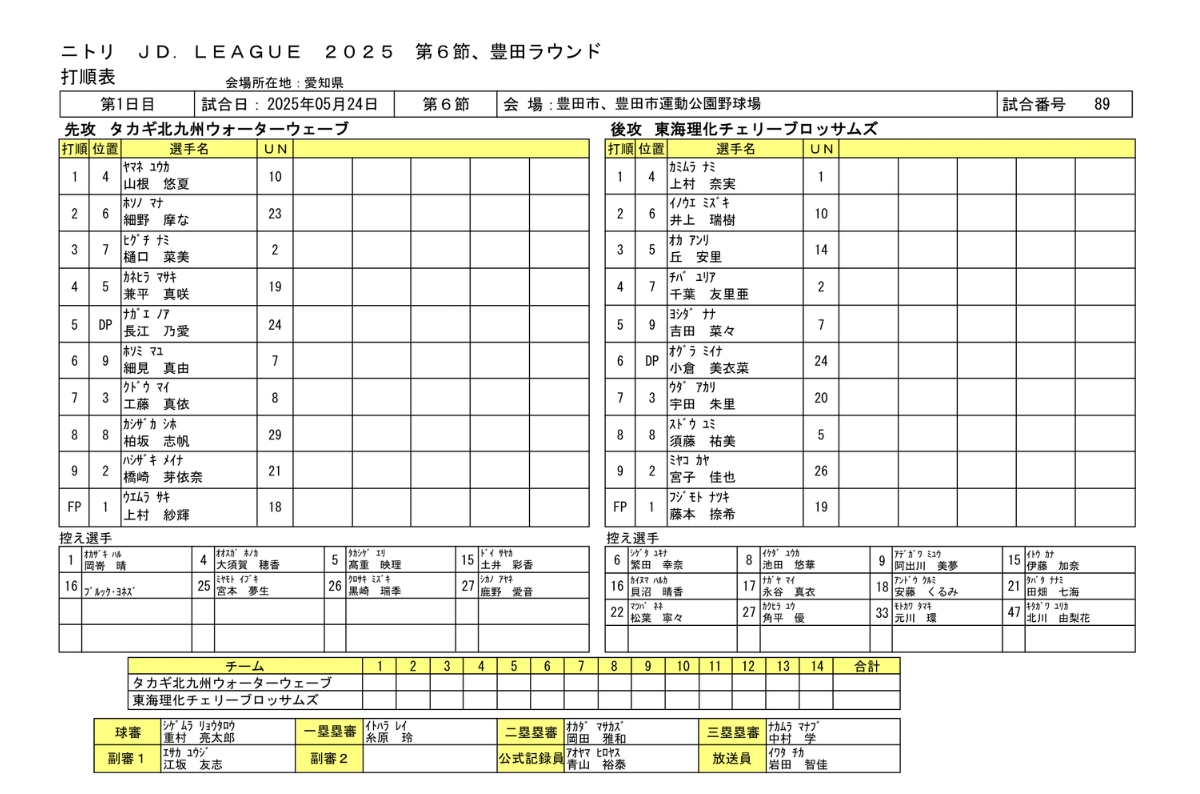 【ニトリ JDLEAGUE 2025 レギュラーシーズン】
第6節豊田ラウンド 5/24(土)15:00開始
「東海理化vsタカギ」スタメン発表

🥎先発投手
タカギ：#上村紗輝
東海理化：#藤本捺希

📺無料LIVE配信はこちら
eqm.jp/4hWG9K
sports.yahoo.co.jp/livestream/jdl…

#JD #豊田ラウンド #東海理化 #タカギ