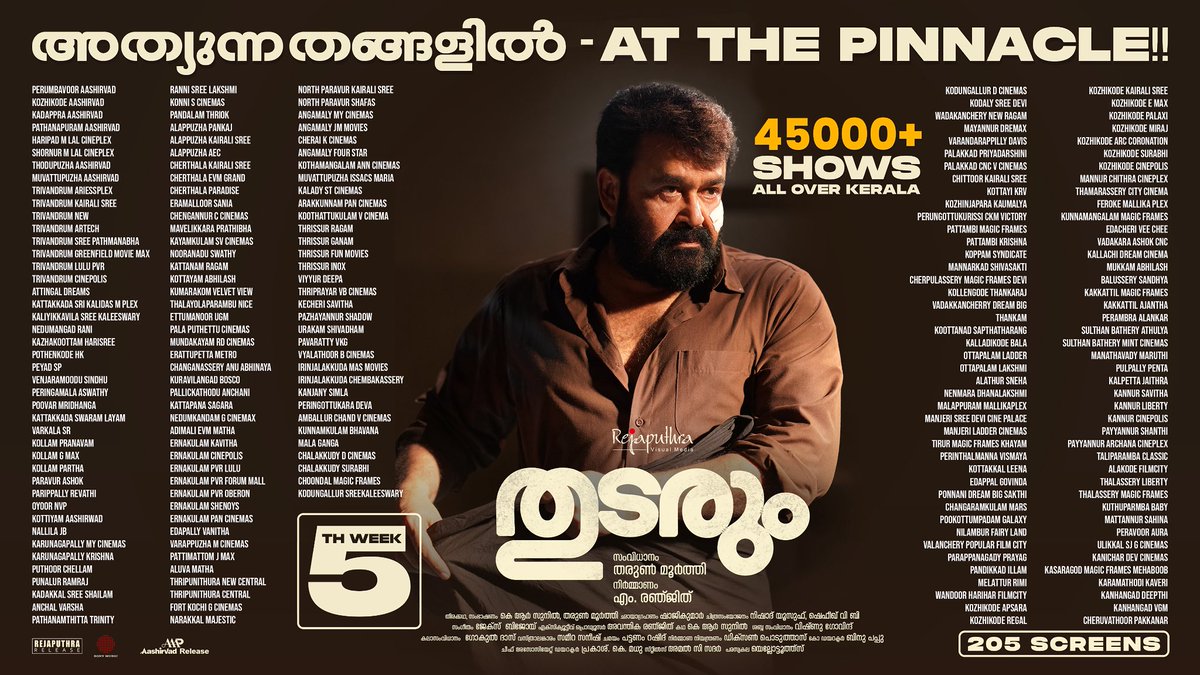 Aashirvad Cinemas (@aashirvadcine) on Twitter photo Still roaring in Week 5 – 45,000+ shows and counting. Thank you, Kerala!
#Thudarum
<a href="/Mohanlal/">Mohanlal</a> <a href="/Rejaputhra_VM/">Rejaputhra Visual Media</a> <a href="/talk2tharun/">Tharun Moorthy</a> #Shobana #MRenjith #KRSunil #ShajiKumar <a href="/JxBe/">Jakes Bejoy</a> #StuntSilva Still roaring in Week 5 – 45,000+ shows and counting. Thank you, Kerala!
#Thudarum
<a href="/Mohanlal/">Mohanlal</a> <a href="/Rejaputhra_VM/">Rejaputhra Visual Media</a> <a href="/talk2tharun/">Tharun Moorthy</a> #Shobana #MRenjith #KRSunil #ShajiKumar <a href="/JxBe/">Jakes Bejoy</a> #StuntSilva